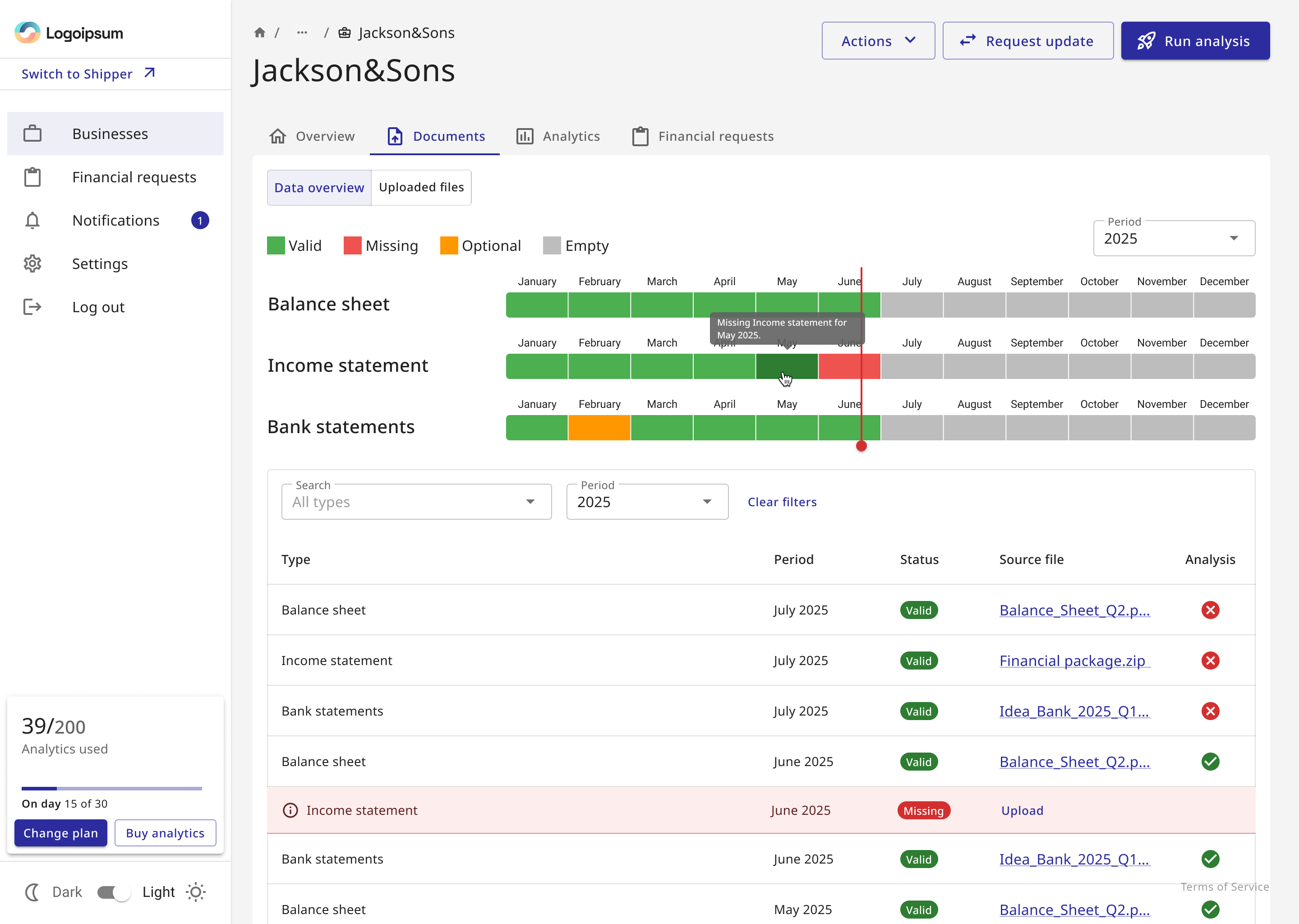 MyCreditApp.AI document readiness overview