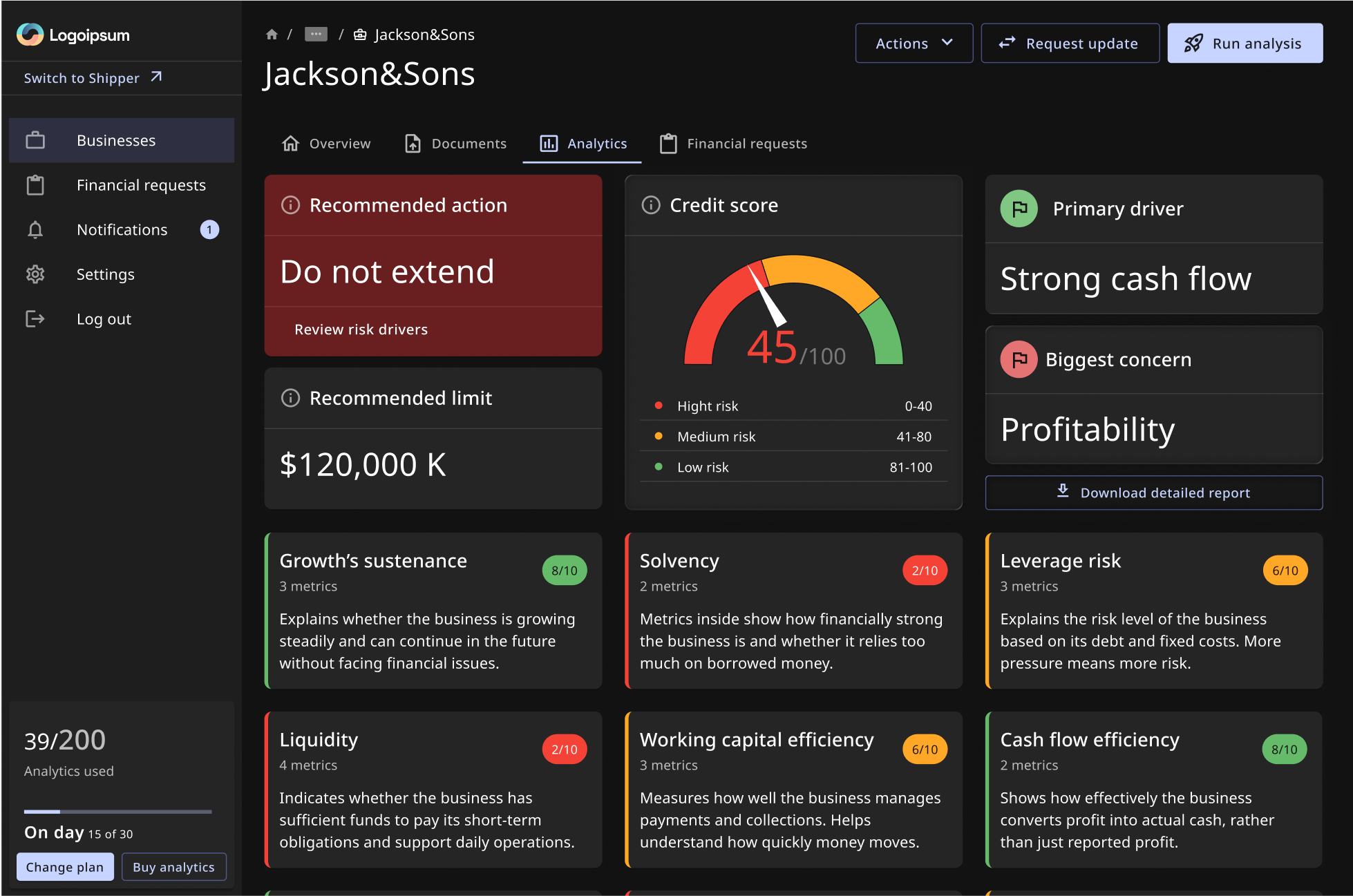 MyCreditApp.AI financial analytics dashboard