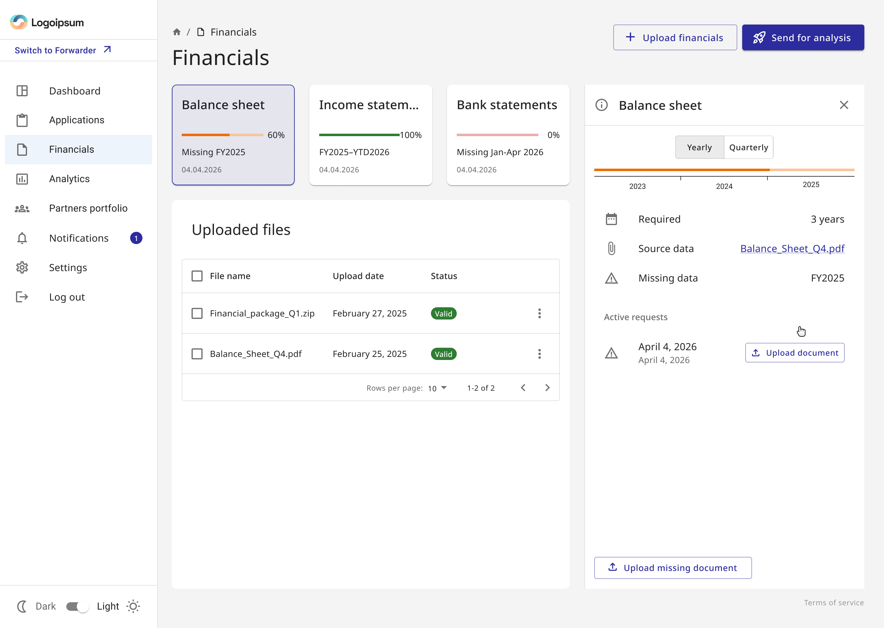 Balance sheet requirement details