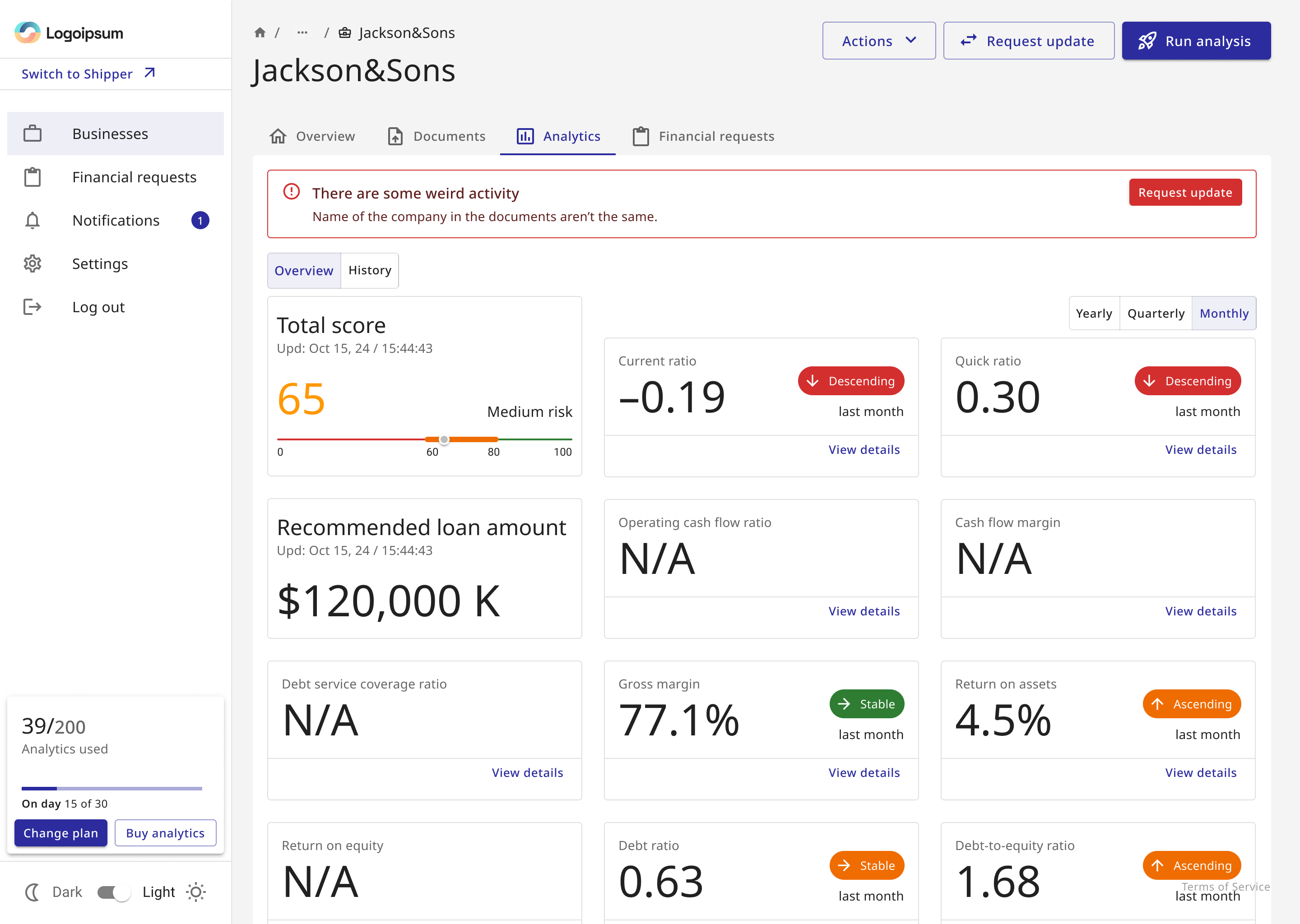Persistent business context across tabs
